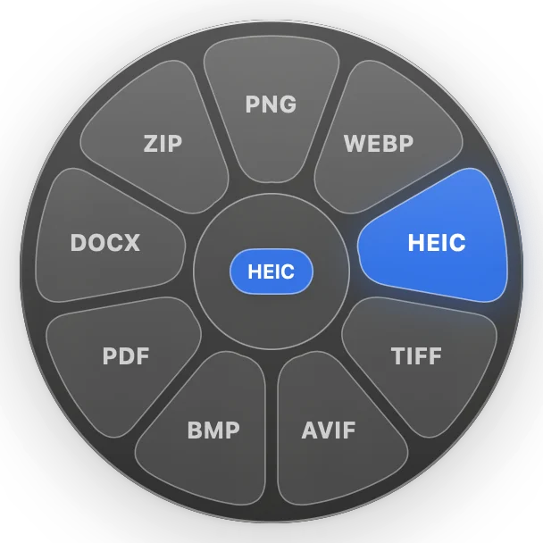 The Convert wheel for a photo: PNG, WEBP, HEIC, TIFF, AVIF, BMP, PDF, DOCX and ZIP, with HEIC highlighted